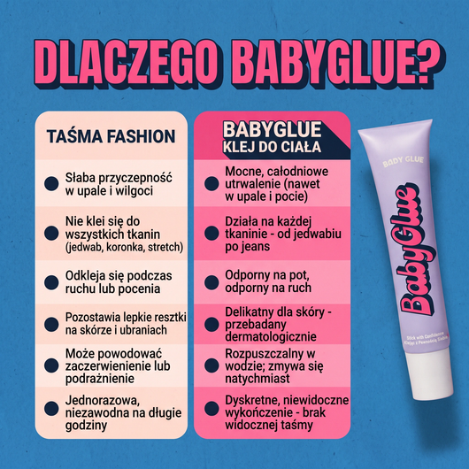 Klej do ubrań i skóry — trzyma dekolt, sukienkę i ramiączka tam, gdzie mają być